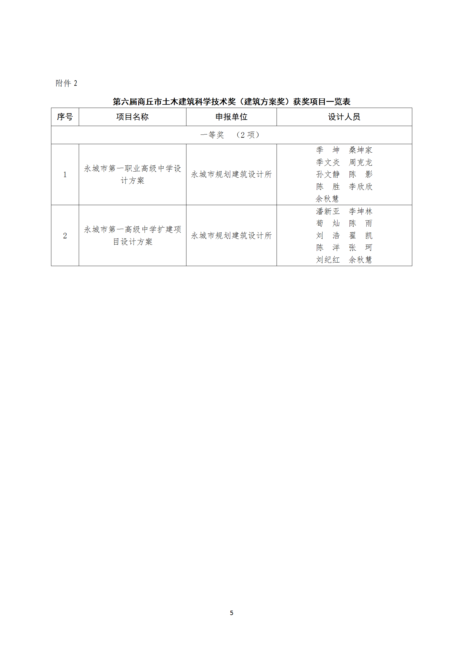 关于公示第六届商丘市土木建筑科学技术奖获奖项目的通知(图5)